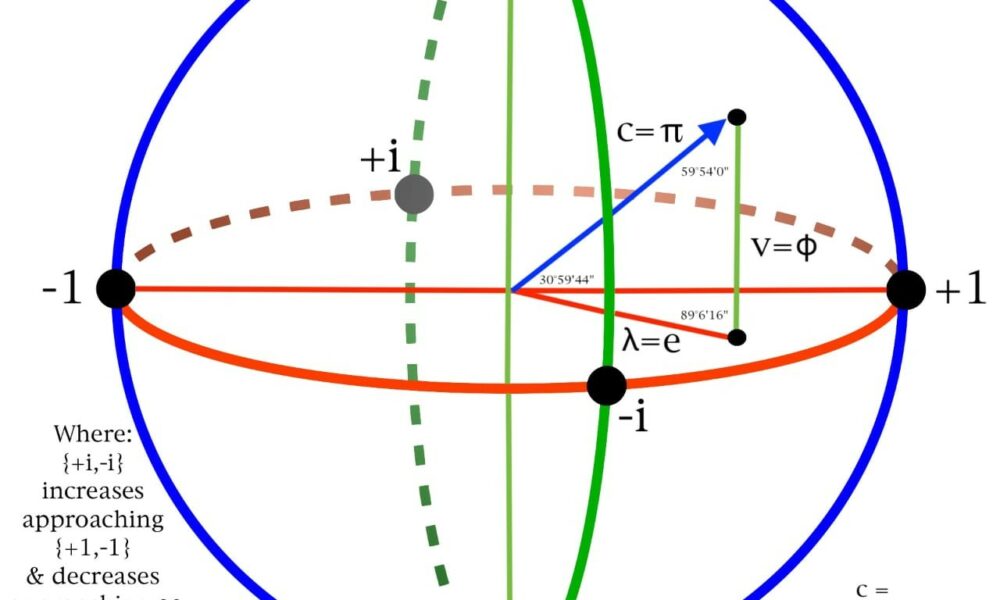 quantum-trinary-switch-and-tetrahelix-blockchain:-unlocking-the-future-of-crypto